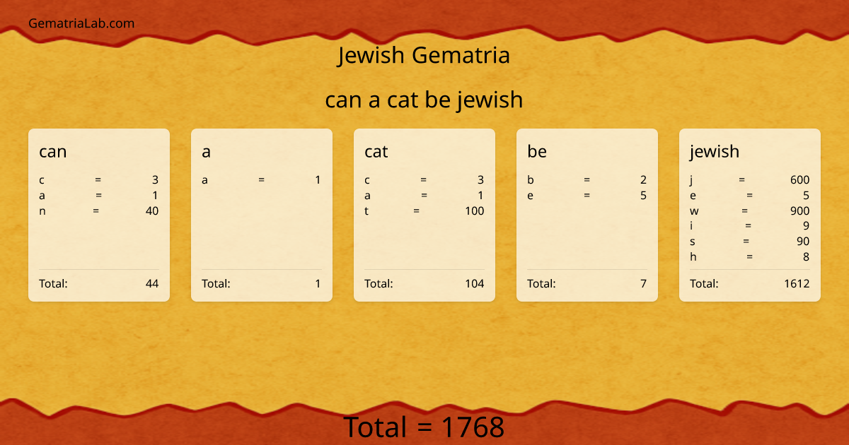 can a cat be jewish in jewish Gematria
